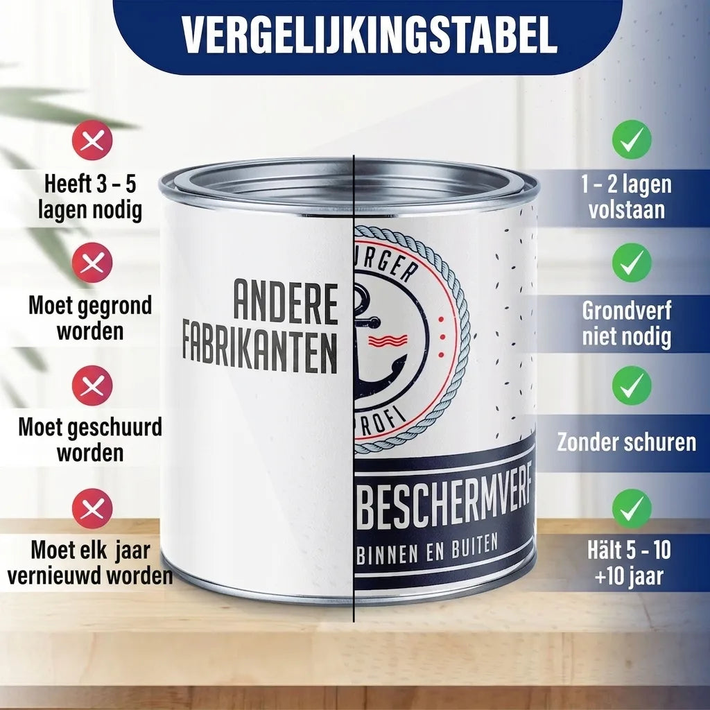 Peinture polyuréthane bois RAL 6024 Vert signalisation - Peinture de protection intempéries - Hamburger Lack-Profi