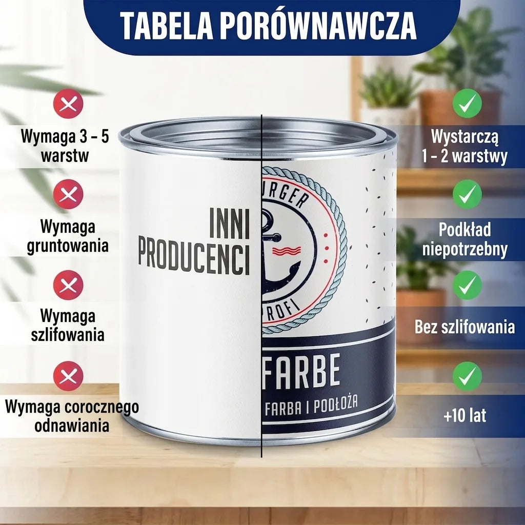 Peinture pour béton Gris basalte RAL 7012 avec kit de peinture (X500) - Hamburger Lack-Profi