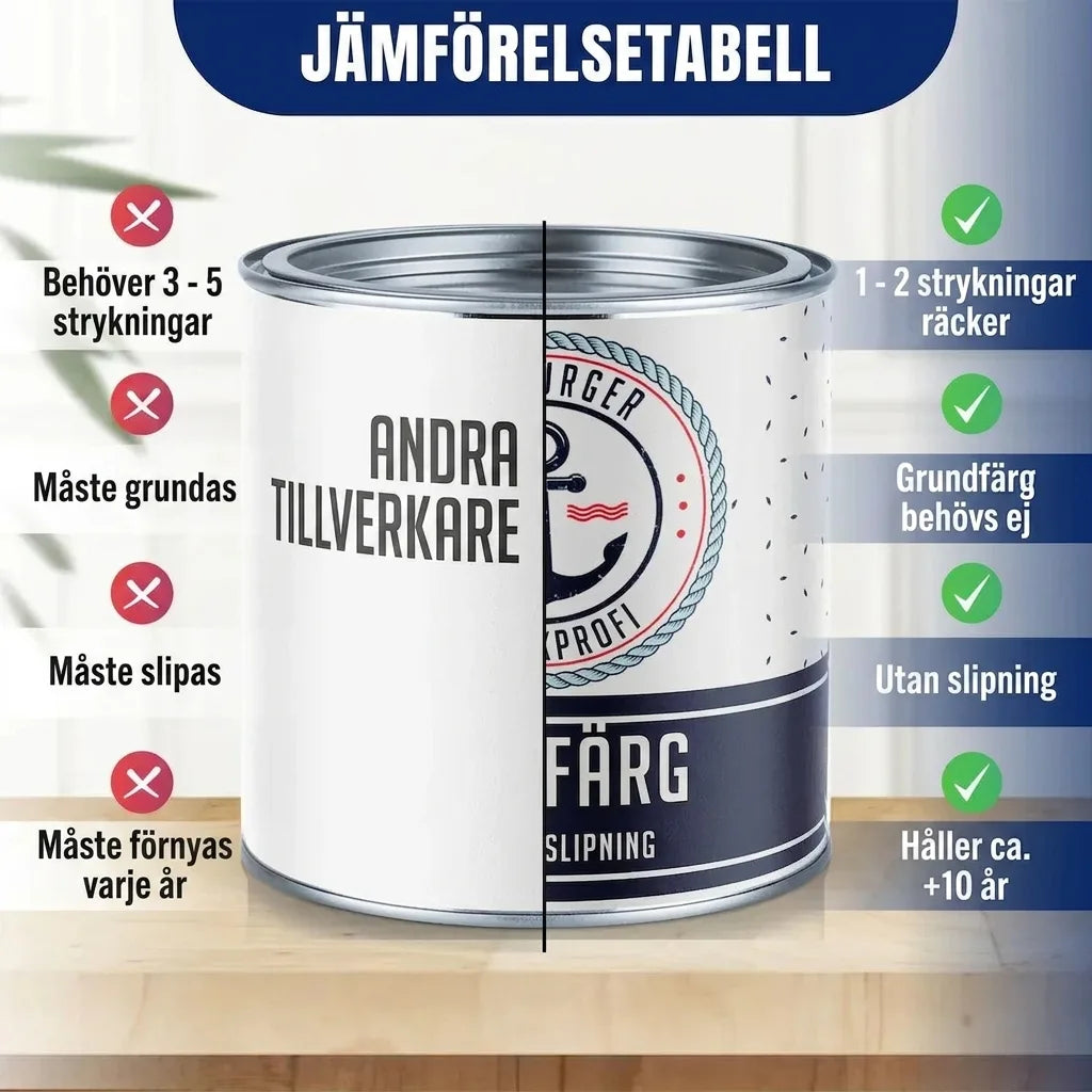 Meubelverf zonder schuren RAL 8017 Chocoladebruin - Meubellak Hamburger Lack-Profi