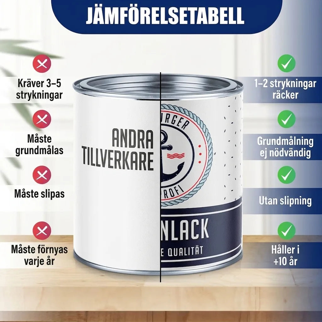 Peinture carrelage Gris mousse RAL 7003 - Peinture pour carrelage haute couvrance Hamburger Lack-Profi
