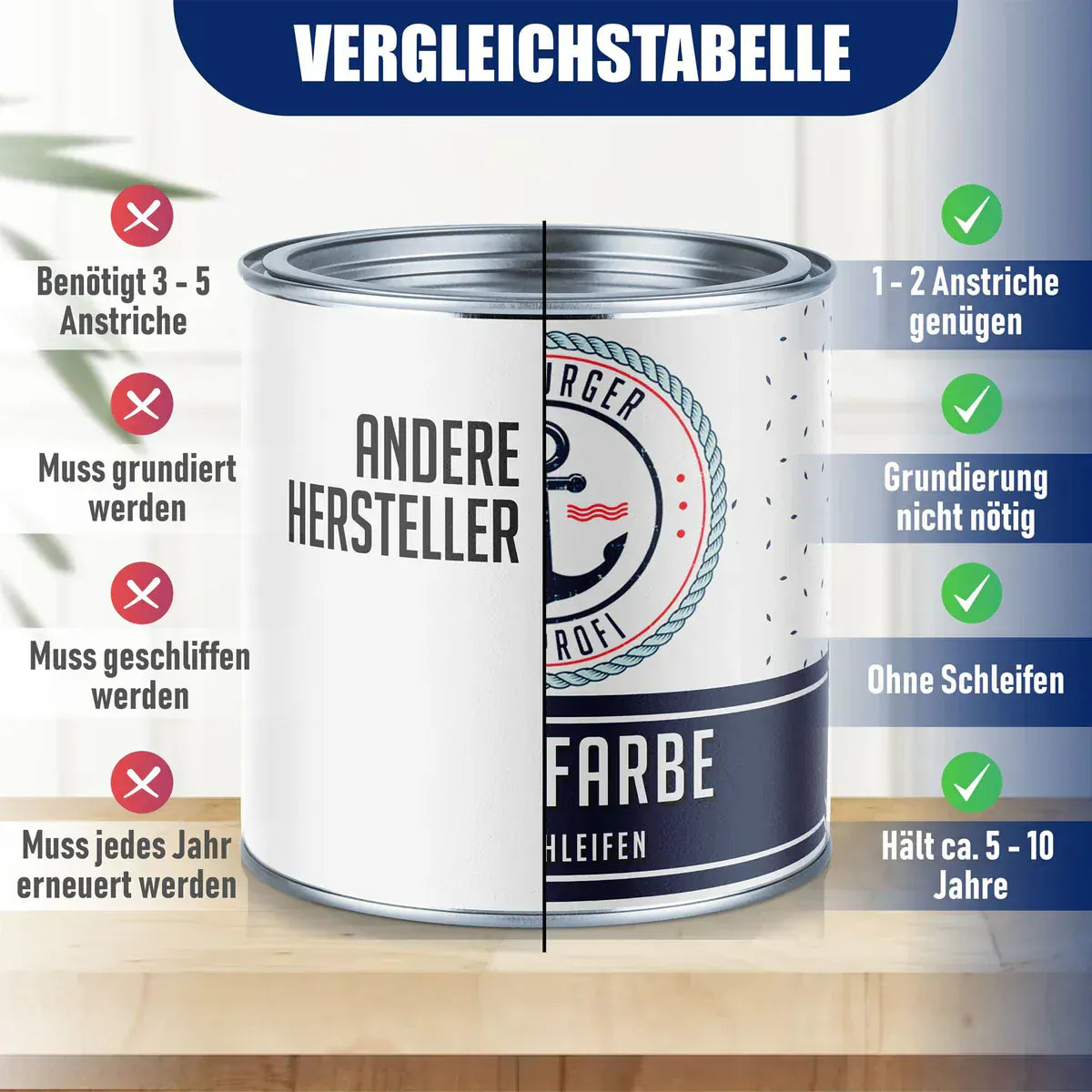 Meubelverf zonder schuren RAL 9011 Grafietzwart - Meubellak met schildersset (X300) - Hamburger Lack-Profi, Afbeelding 5