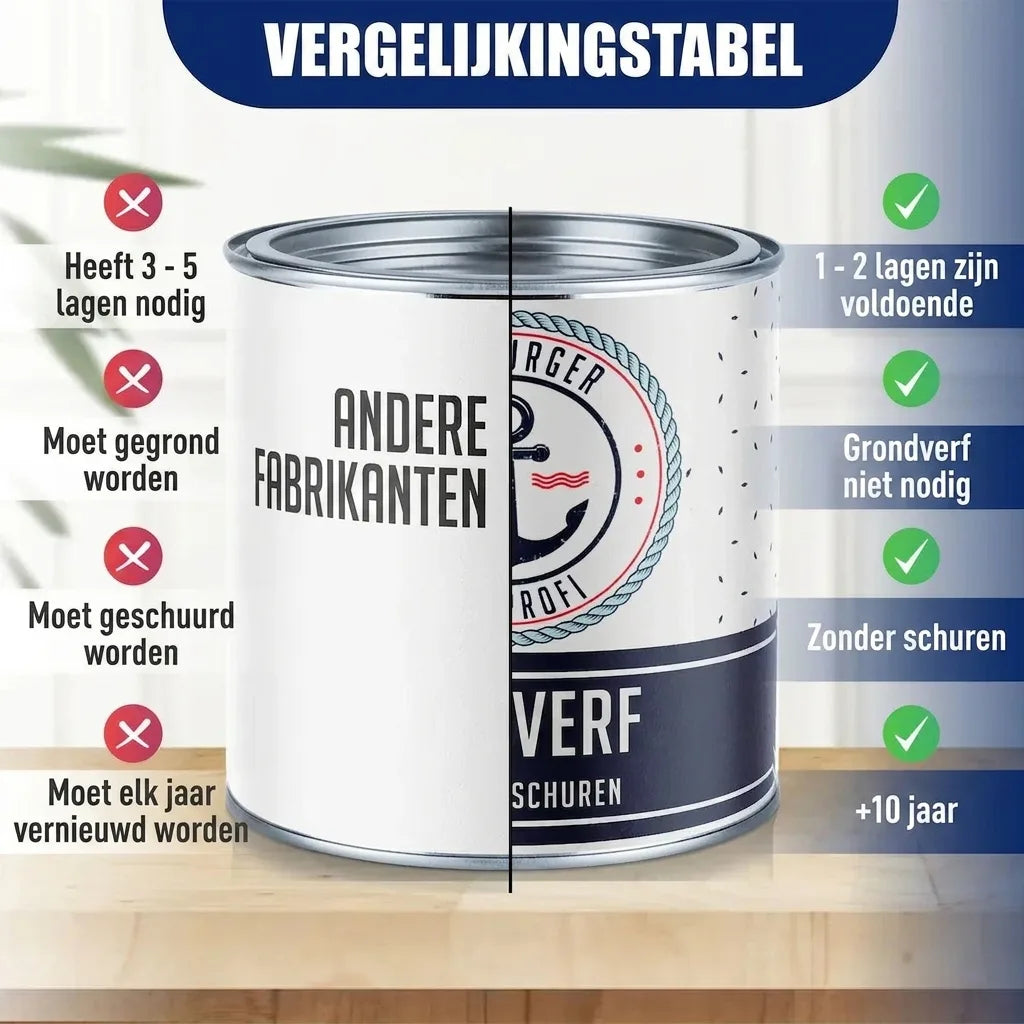 Möbelfarbe ohne Schleifen RAL 5015 Himmelblau - Möbellack Hamburger Lack-Profi - Hamburger Lack-Profi