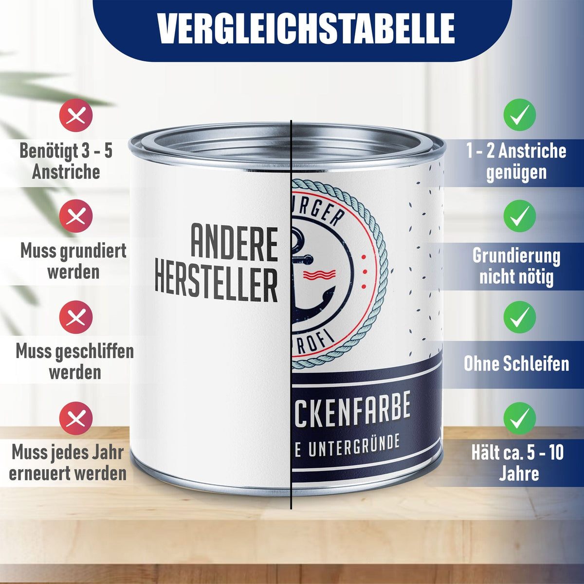 Peinture pour piscine Orangé pastel RAL 2003 avec kit de peinture (X300) - Hamburger Lack-Profi, Image 3