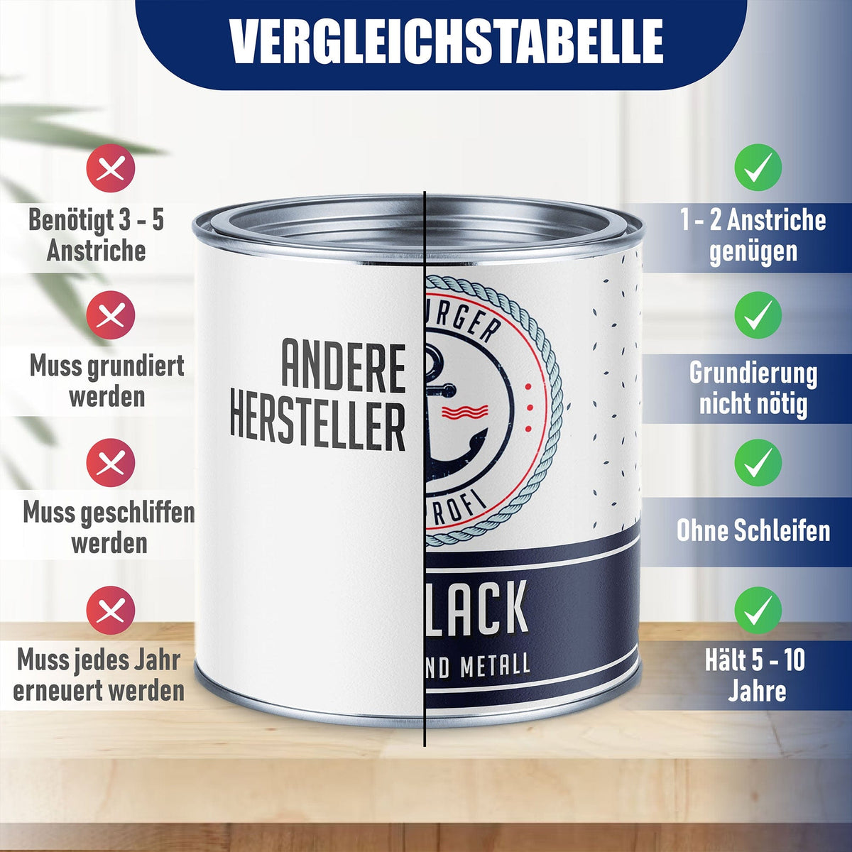 Laque marine Jaune miel RAL 1005 avec kit de peinture (X300) - Hamburger Lack-Profi
