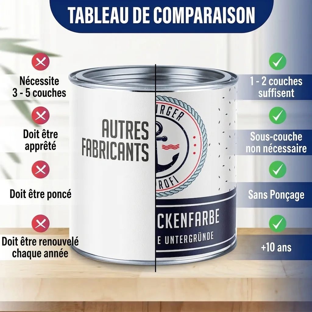 Peinture pour piscine Bleu outremer RAL 5002 avec kit de peinture (X500) - Hamburger Lack-Profi