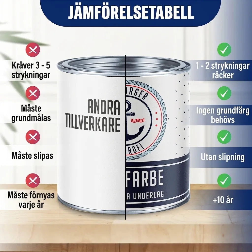 Betonverf Rozé RAL 3017 met schildersset (X500) - Hamburger Lack-Profi