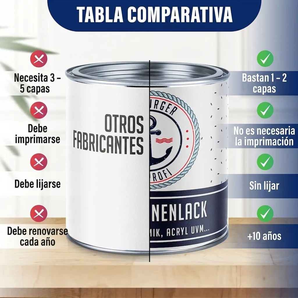 Hamburger Lack-Profi Betonfarbe Telemagenta RAL 4010 - hochdeckende Fassadenfarbe - Hamburger Lack-Profi