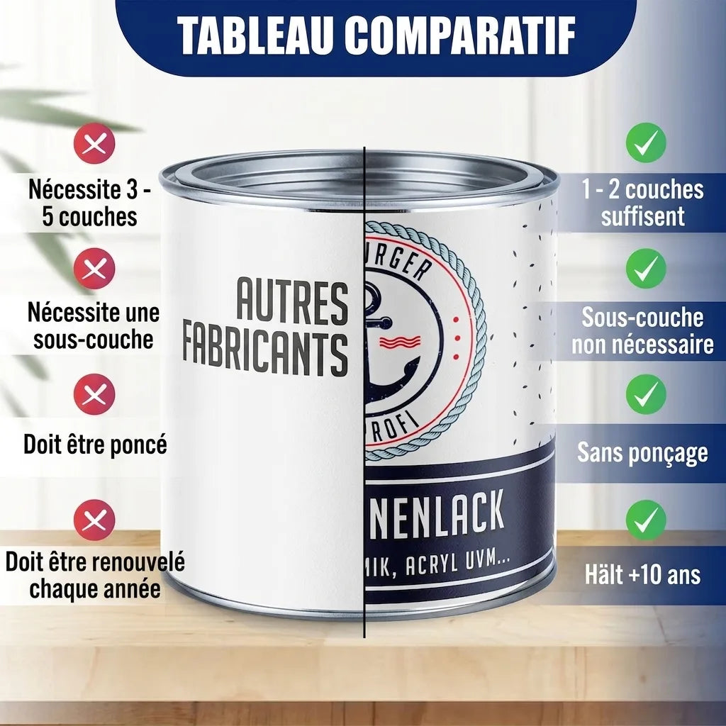 Hamburger Lack-Profi Buntlack Kobaltblau RAL 5013 - Robuster Kunstharzlack - Hamburger Lack-Profi
