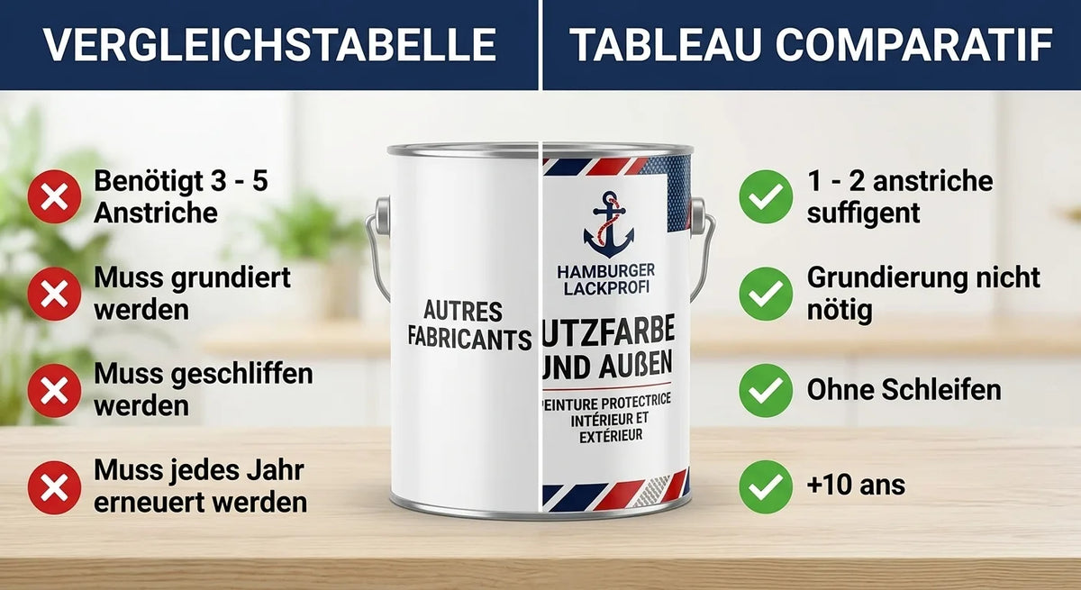 PU Houtbeschermingsverf RAL 8000 Groenbruin - Weerbestendige Verf - Hamburger Lack-Profi