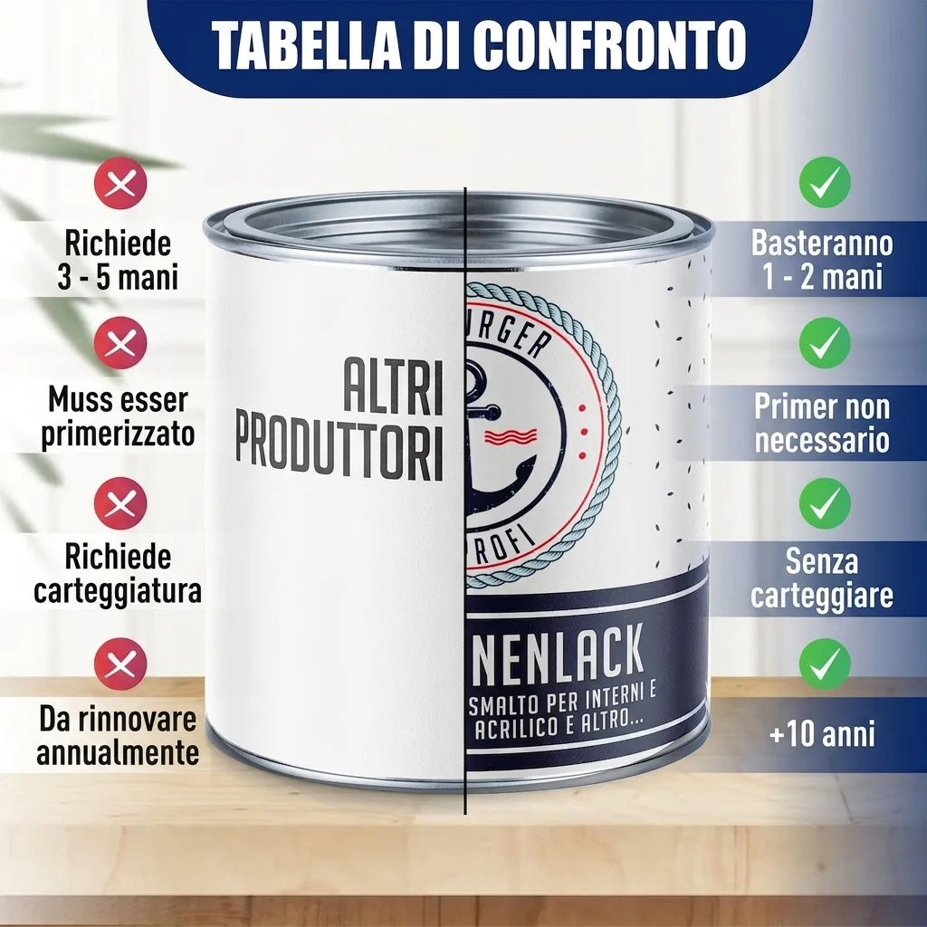 Peinture pour piscine Bleu outremer RAL 5002 avec kit de peinture (X500) - Hamburger Lack-Profi