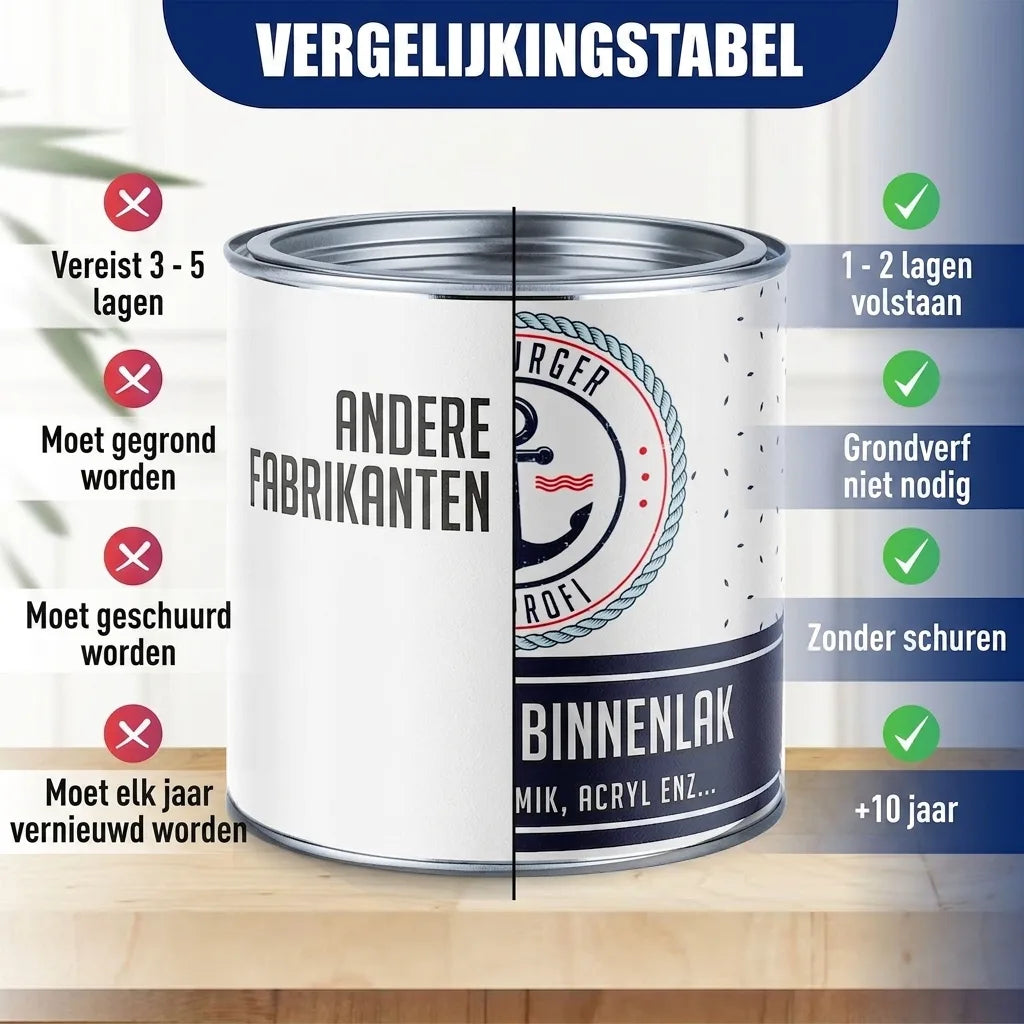 Betonverf IJzergrijs RAL 7011 - dekkende gevelverf - Hamburger Lack-Profi