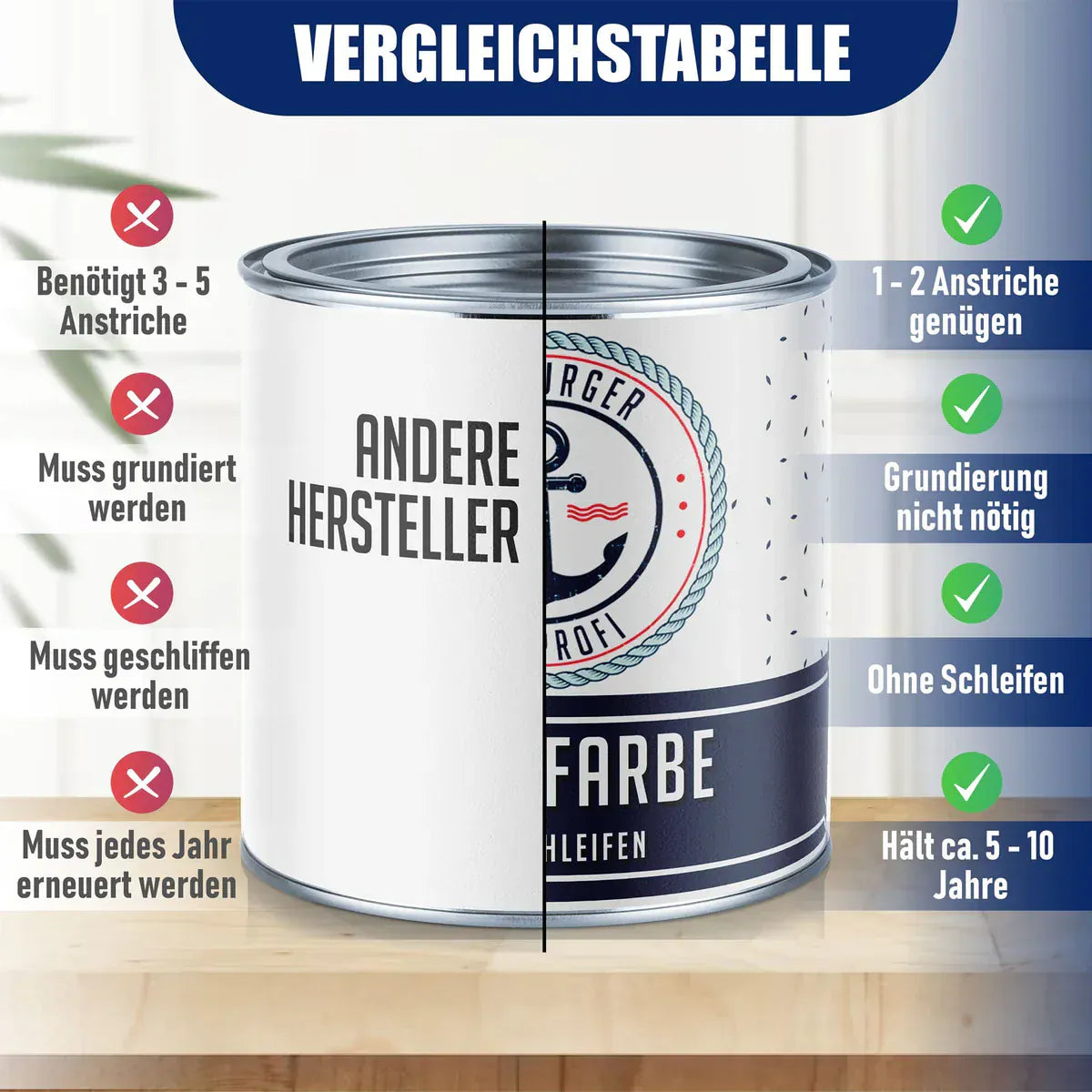 Möbelfarbe ohne Schleifen RAL 9001 Cremeweiß - Möbellack Hamburger Lack-Profi - Hamburger Lack-Profi