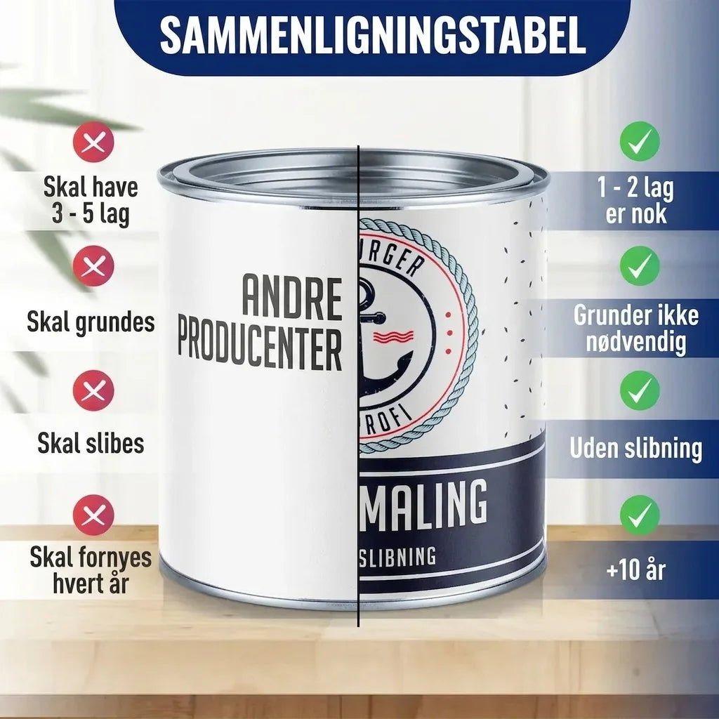 Möbelfarbe ohne Schleifen - Möbellack Hamburger Lack-Profi - Hamburger Lack-Profi