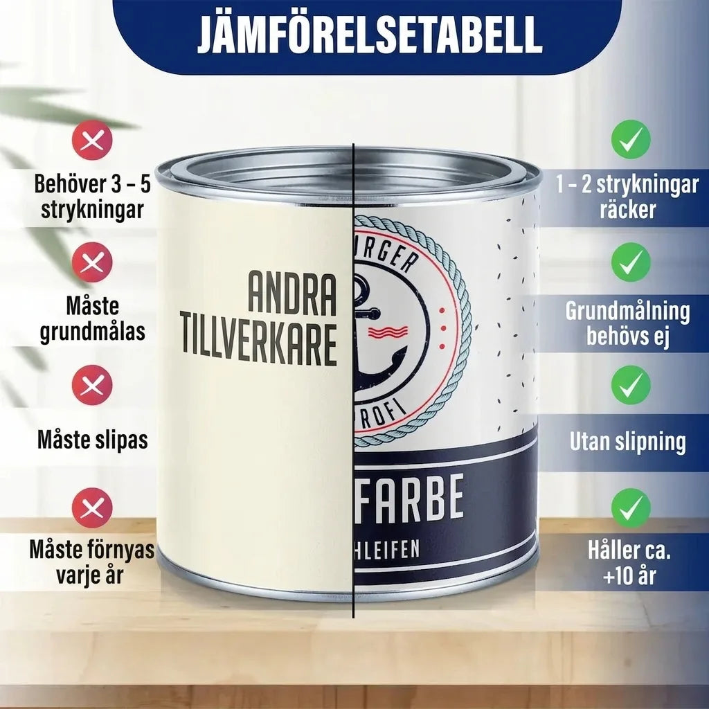 Meubelverf zonder schuren RAL 8024 Beigebruin - Meubellak Hamburger Lack-Profi